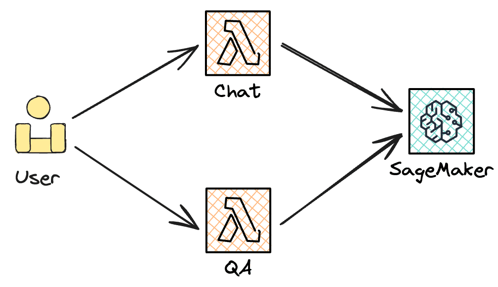 Architecture Diagram